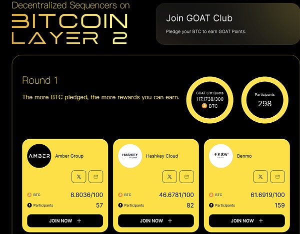 牛市已过半 比特币生态还有机会吗?插图3 牛市已过半 比特币生态还有机会吗?