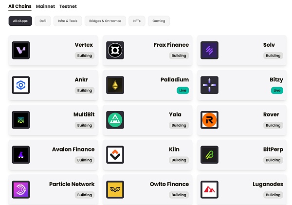 牛市已过半 比特币生态还有机会吗?插图9 牛市已过半 比特币生态还有机会吗?