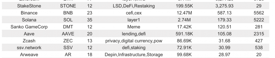 Bitget研究院：Bitget Launchpool Layer3开放投入，Solana生态财富效应持续显著缩略图