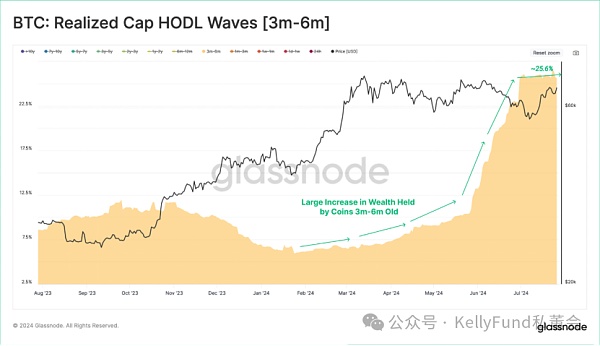 市场定心丸?Mt. Gox偿付影响深度剖析插图 市场定心丸?Mt. Gox偿付影响深度剖析