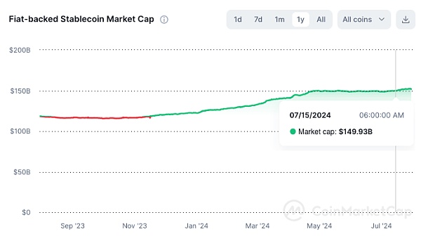 FMG市场观察:降息渐近大选利好 牛市已启动?插图1 FMG市场观察:降息渐近大选利好 牛市已启动?