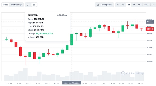 FMG市场观察:降息渐近大选利好 牛市已启动?插图3 FMG市场观察:降息渐近大选利好 牛市已启动?