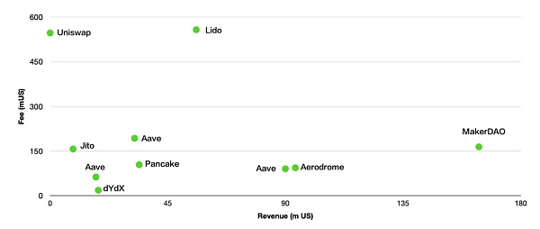 FMG市场观察:降息渐近大选利好 牛市已启动?插图4 FMG市场观察:降息渐近大选利好 牛市已启动?