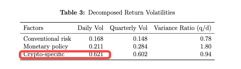 硬核解读:比特币价格到底会受什么因素影响?插图3 硬核解读:比特币价格到底会受什么因素影响?