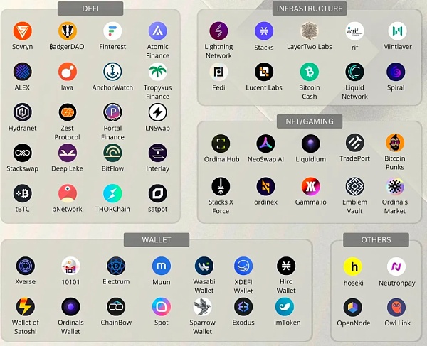 不断发展的比特币:DeFi 机会和可扩展性解决方案插图1 不断发展的比特币:DeFi 机会和可扩展性解决方案