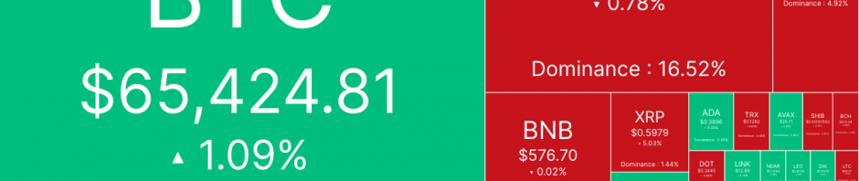 避险情绪上升，BTC盘中砸向6.2万美元缩略图