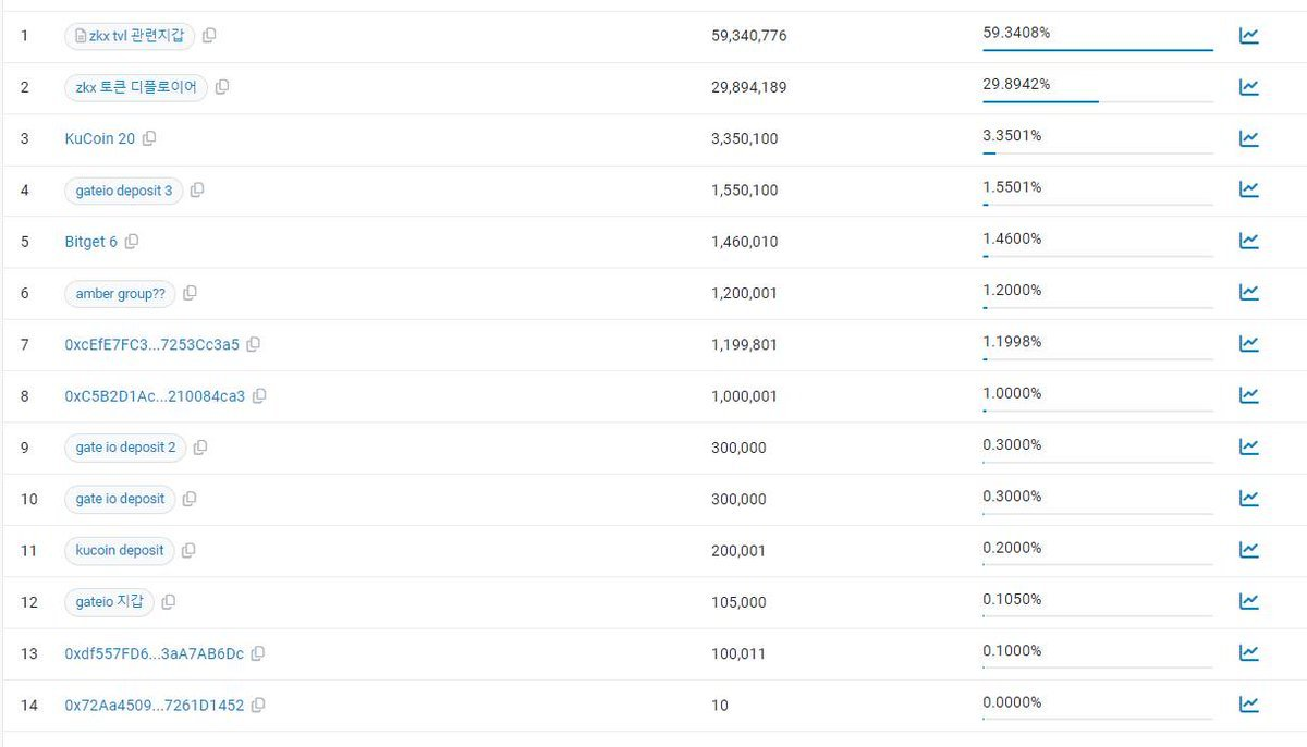 ZKX停运遭质疑:甩锅做市商,760万美元资金使用不明插图2 ZKX停运遭质疑:甩锅做市商,760万美元资金使用不明