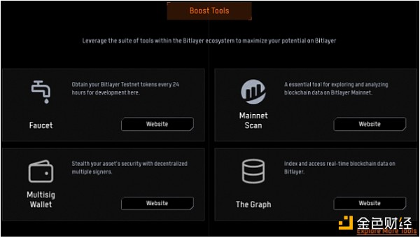 7270611 Bitlayer推出开发者全流程开发与安全方案工具包Track Pack 提供全方位开发资源支持