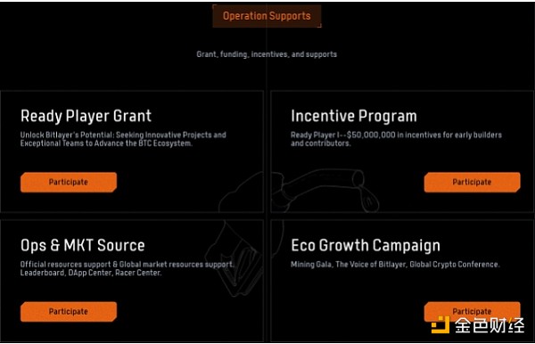 7270613 Bitlayer推出开发者全流程开发与安全方案工具包Track Pack 提供全方位开发资源支持