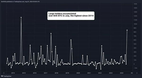 散户失语 巨鲸加仓 比特相变插图 散户失语 巨鲸加仓 比特相变
