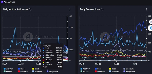 ZKX 关停风波:760 万美元融资暗藏“文字游戏” 代币 TGE 实际流通量超出官方文档插图3 ZKX 关停风波:760 万美元融资暗藏“文字游戏” 代币 TGE 实际流通量超出官方文档