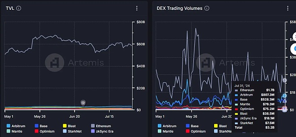 ZKX 关停风波:760 万美元融资暗藏“文字游戏” 代币 TGE 实际流通量超出官方文档插图4 ZKX 关停风波:760 万美元融资暗藏“文字游戏” 代币 TGE 实际流通量超出官方文档