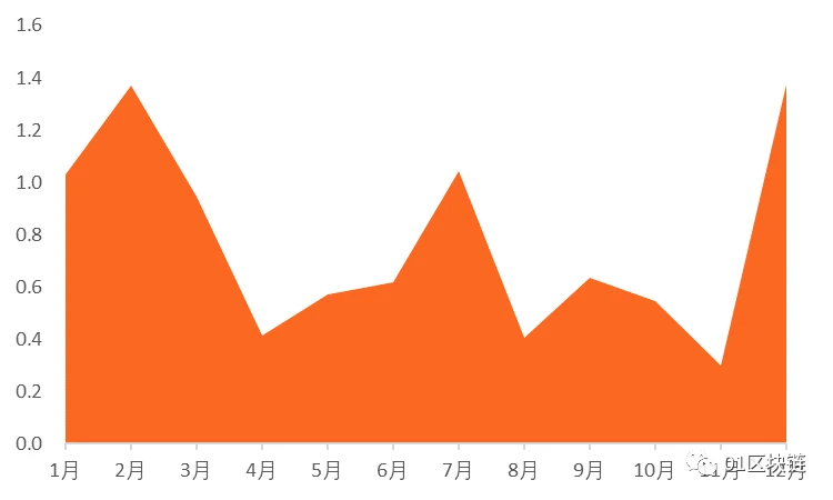 2019全球区块链投融资报告插图2 2019全球区块链投融资报告