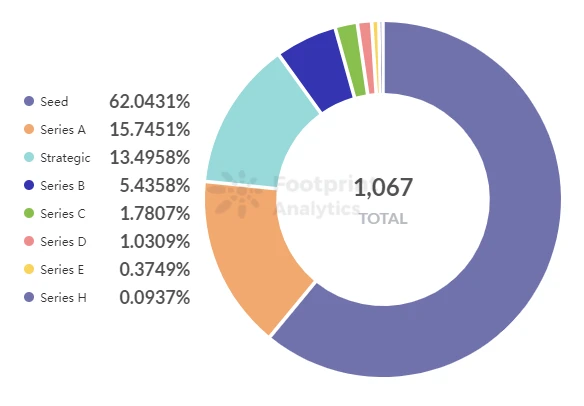 回顾2021:资本涌入,触发区块链应用的无限可能插图4 回顾2021:资本涌入,触发区块链应用的无限可能