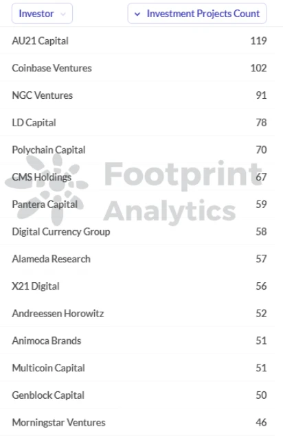 回顾2021:资本涌入,触发区块链应用的无限可能插图5 回顾2021:资本涌入,触发区块链应用的无限可能