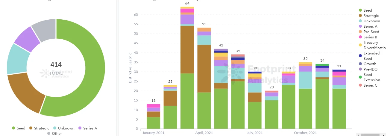 回顾2021:资本涌入,触发区块链应用的无限可能插图10 回顾2021:资本涌入,触发区块链应用的无限可能