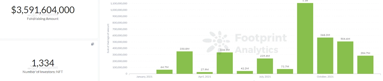 回顾2021:资本涌入,触发区块链应用的无限可能插图12 回顾2021:资本涌入,触发区块链应用的无限可能