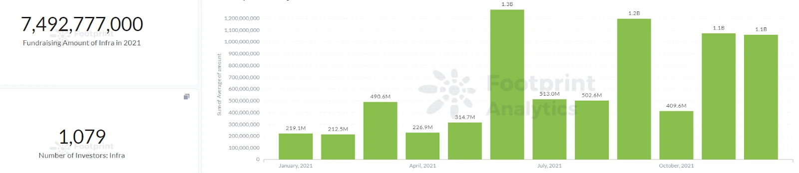 回顾2021:资本涌入,触发区块链应用的无限可能插图15 回顾2021:资本涌入,触发区块链应用的无限可能
