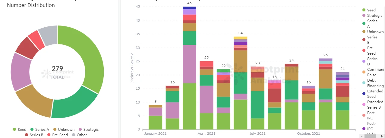 回顾2021:资本涌入,触发区块链应用的无限可能插图16 回顾2021:资本涌入,触发区块链应用的无限可能