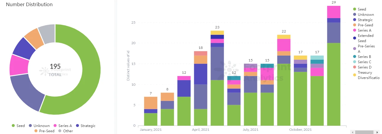 回顾2021:资本涌入,触发区块链应用的无限可能插图19 回顾2021:资本涌入,触发区块链应用的无限可能