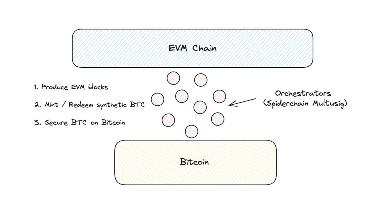 从分散到整合,细说比特币发展史插图10 从分散到整合,细说比特币发展史