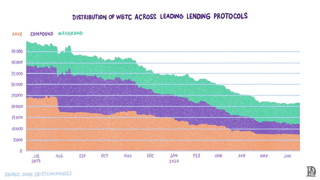 从分散到整合,细说比特币发展史插图15 从分散到整合,细说比特币发展史