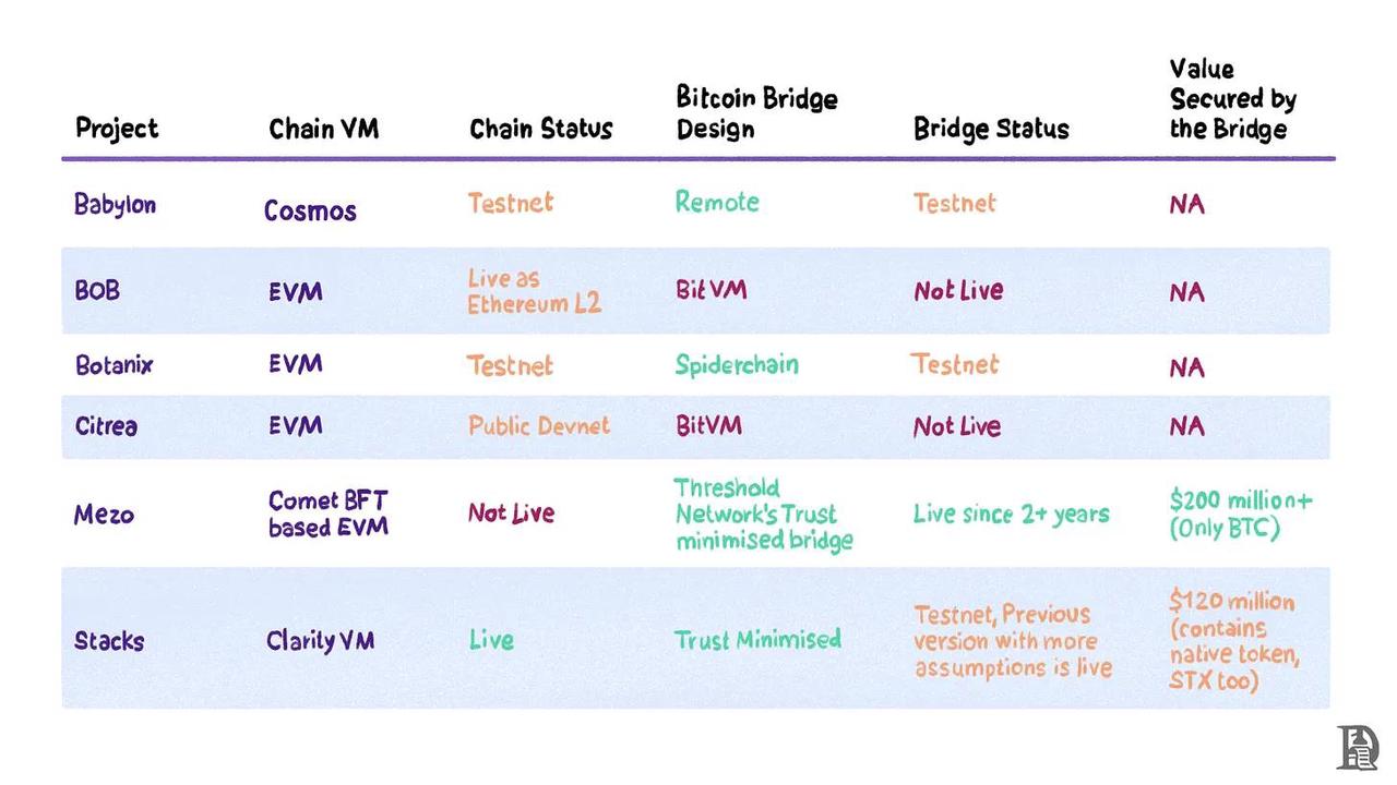 从分散到整合,细说比特币发展史插图19 从分散到整合,细说比特币发展史