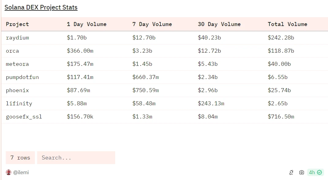 XT研究院:相似的历史,SOL是否又处在了突破的关键点?插图7 XT研究院:相似的历史,SOL是否又处在了突破的关键点?