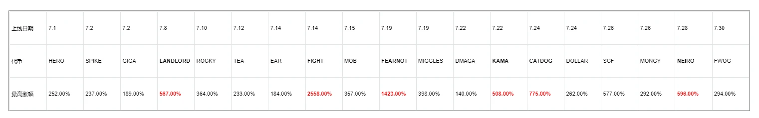 XT研究院:相似的历史,SOL是否又处在了突破的关键点?插图11 XT研究院:相似的历史,SOL是否又处在了突破的关键点?