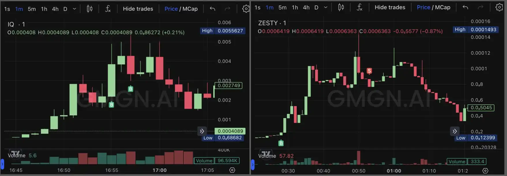 Meme玩家揭秘市场游戏规则:留在牌桌上,抓住机会做个猎手插图 Meme玩家揭秘市场游戏规则:留在牌桌上,抓住机会做个猎手