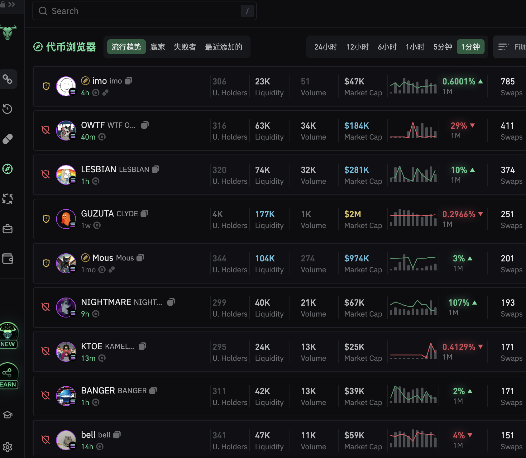 Meme玩家揭秘市场游戏规则:留在牌桌上,抓住机会做个猎手插图5 Meme玩家揭秘市场游戏规则:留在牌桌上,抓住机会做个猎手