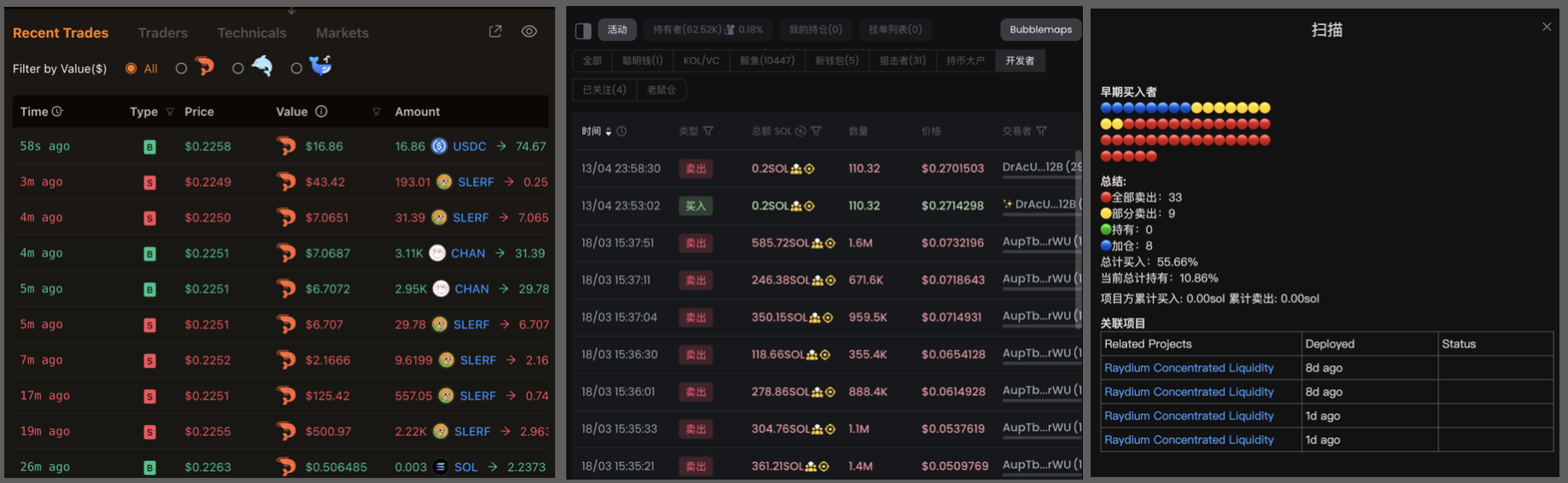 Meme玩家揭秘市场游戏规则:留在牌桌上,抓住机会做个猎手插图6 Meme玩家揭秘市场游戏规则:留在牌桌上,抓住机会做个猎手