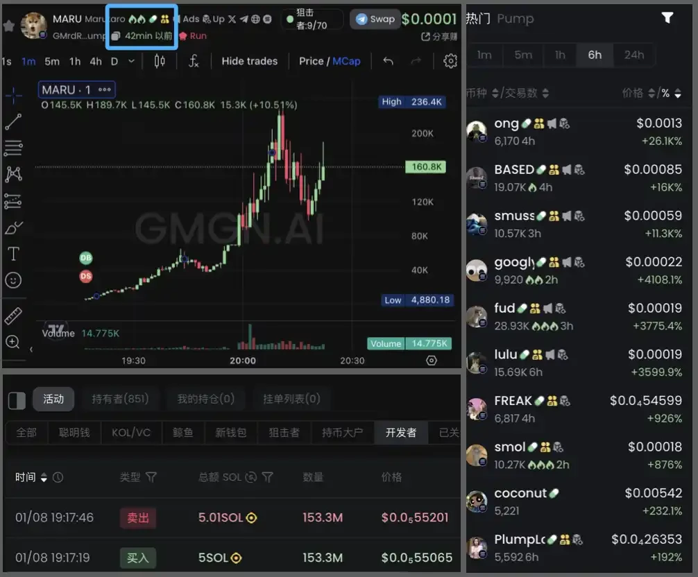 Meme玩家揭秘市场游戏规则:留在牌桌上,抓住机会做个猎手插图8 Meme玩家揭秘市场游戏规则:留在牌桌上,抓住机会做个猎手