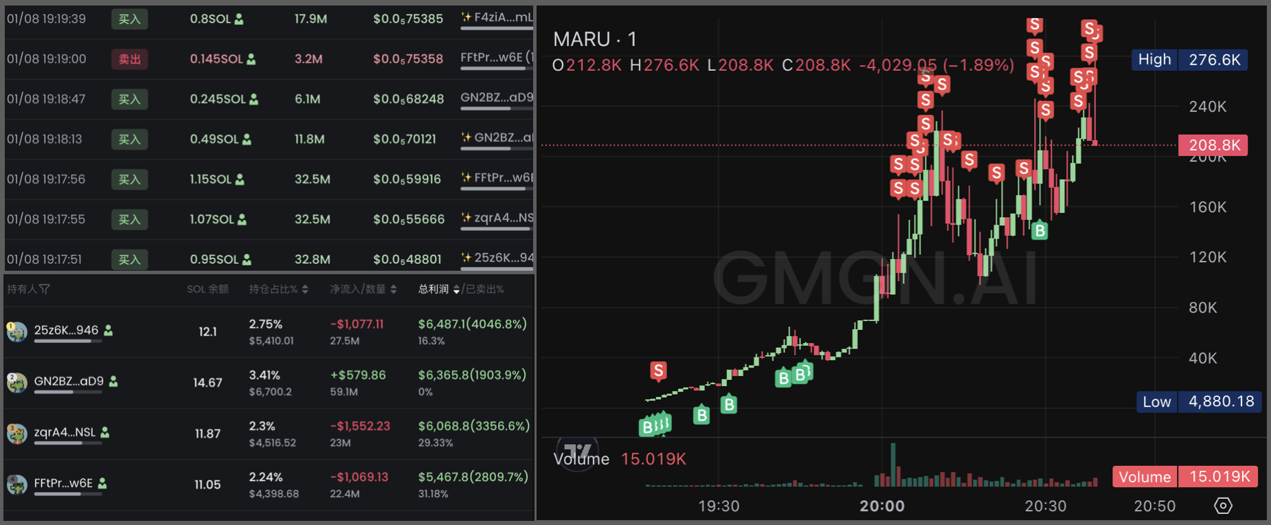 Meme玩家揭秘市场游戏规则:留在牌桌上,抓住机会做个猎手插图9 Meme玩家揭秘市场游戏规则:留在牌桌上,抓住机会做个猎手