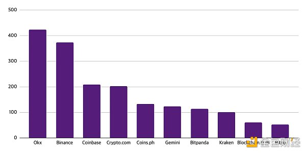Web3就业市场半年报:职位数同比增长20% 亚洲崛起远程工作成主流插图3 Web3就业市场半年报:职位数同比增长20% 亚洲崛起远程工作成主流