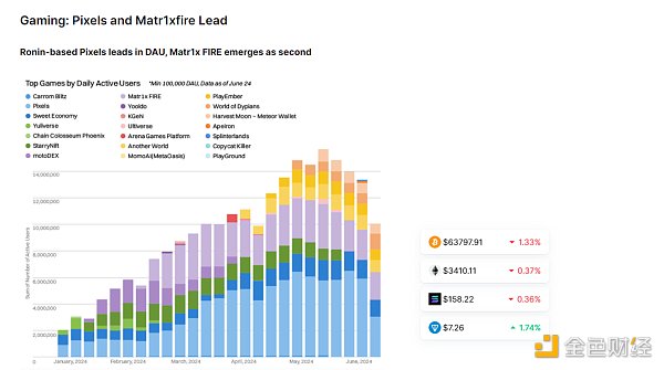 VC与Meme币之外:为什么你应该关注$MAX插图4 VC与Meme币之外:为什么你应该关注$MAX
