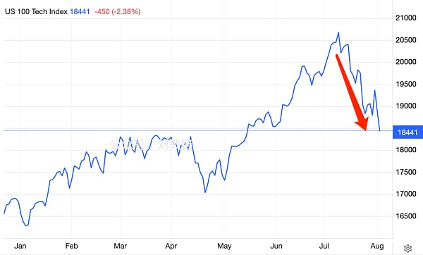美股以死相逼插图2 美股以死相逼