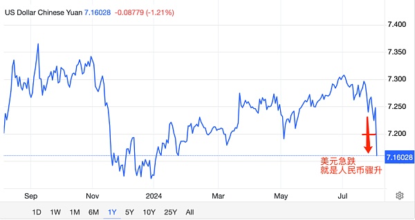 美股以死相逼插图3 美股以死相逼