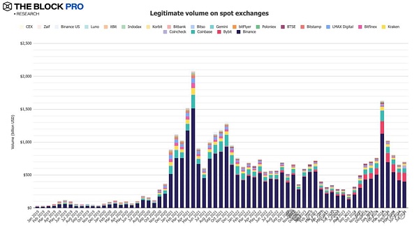 11张图总结七月加密市场:久违的反弹插图5 11张图总结七月加密市场:久违的反弹