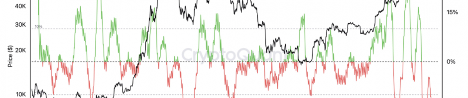 Bitcoin 2024 回顾：比特币已越过「卢比孔河」，Layer 2 成关注焦点缩略图