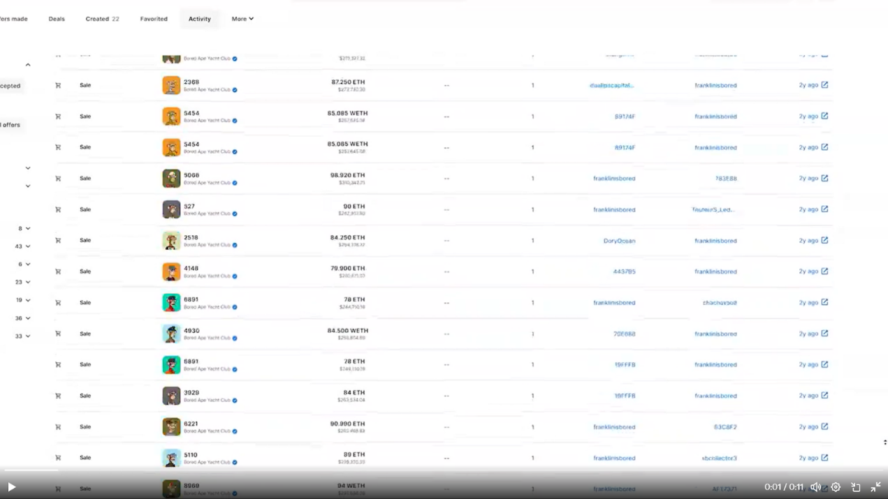 NFT巨鲸交易兴衰史:从获利1500多万美元到失去一切插图6 NFT巨鲸交易兴衰史:从获利1500多万美元到失去一切