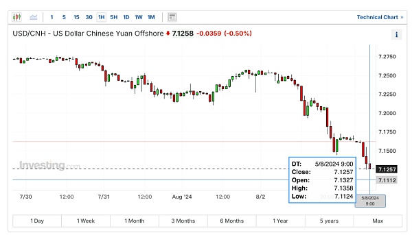 日元涨这么猛 为何日本股市却连续崩盘?插图1 日元涨这么猛 为何日本股市却连续崩盘?
