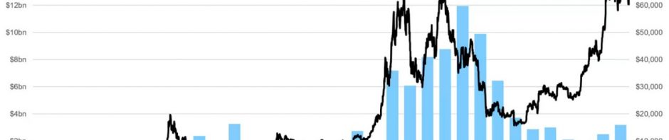 回顾加密风险投资15年演变：步履维艰，但总体向上缩略图
