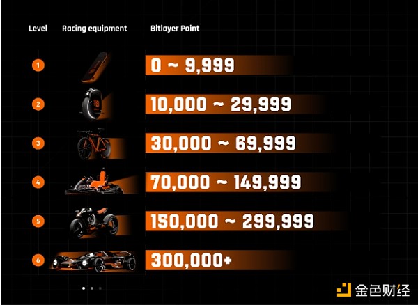 7272515 猜奥运领空投:如何让手里的Bitlayer积分和宝石翻5倍?