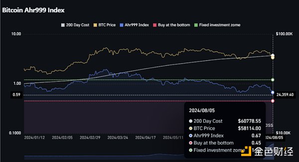 全球风险市场血洗 可以抄底比特币了吗?插图4 全球风险市场血洗 可以抄底比特币了吗?