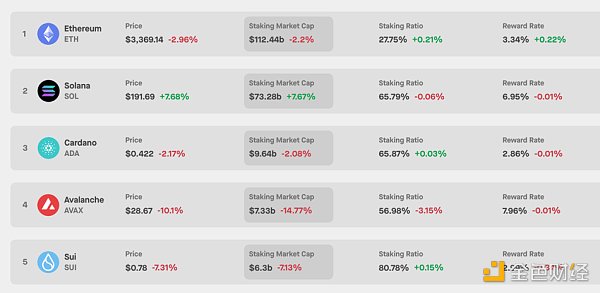 7273768 Ethereum vs. Solana:优势与挑战