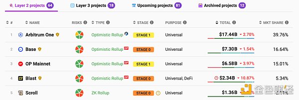 7273772 Ethereum vs. Solana:优势与挑战
