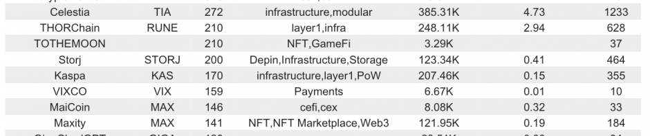 Bitget研究院：加密市场超跌，短期迎来反弹机会缩略图