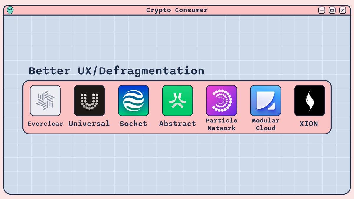 一文全览消费级加密应用赛道版图