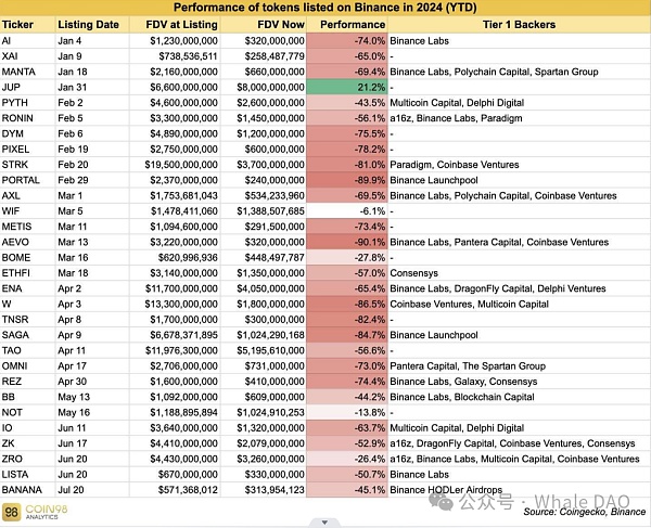 本轮周期区块链行业到底发生了什么插图 本轮周期区块链行业到底发生了什么